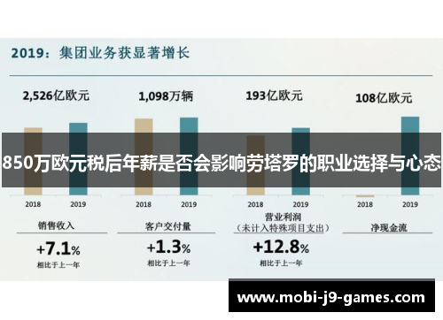 850万欧元税后年薪是否会影响劳塔罗的职业选择与心态