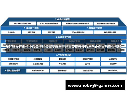 年轻球员在训练中应关注的关键要素与注意事项提升技巧与防止伤害的综合指导