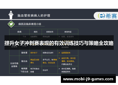 提升女子冲刺赛表现的有效训练技巧与策略全攻略