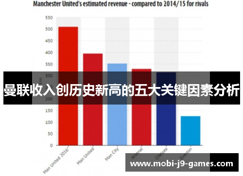 曼联收入创历史新高的五大关键因素分析