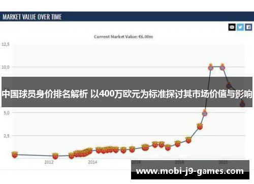 中国球员身价排名解析 以400万欧元为标准探讨其市场价值与影响