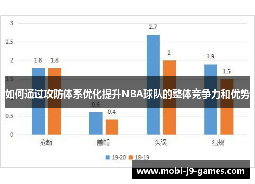 如何通过攻防体系优化提升NBA球队的整体竞争力和优势