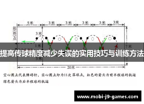 提高传球精度减少失误的实用技巧与训练方法