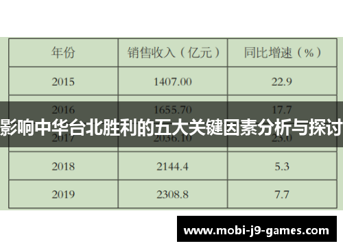 影响中华台北胜利的五大关键因素分析与探讨