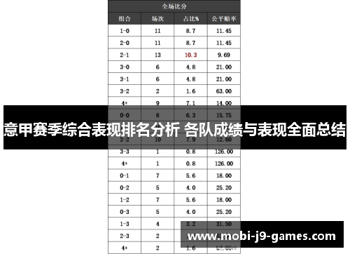 意甲赛季综合表现排名分析 各队成绩与表现全面总结