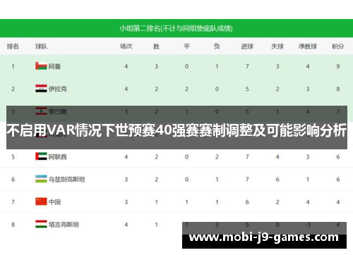 不启用VAR情况下世预赛40强赛赛制调整及可能影响分析