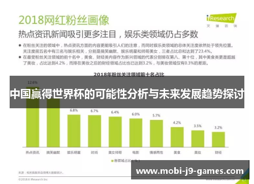 中国赢得世界杯的可能性分析与未来发展趋势探讨