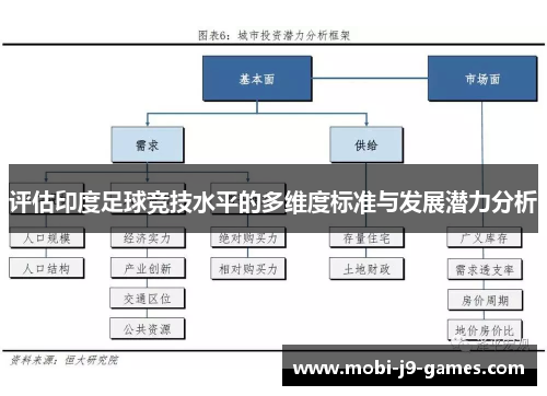 评估印度足球竞技水平的多维度标准与发展潜力分析
