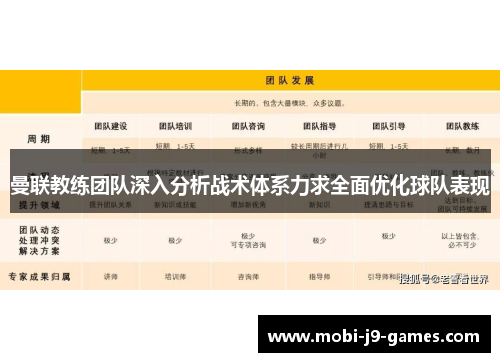 曼联教练团队深入分析战术体系力求全面优化球队表现