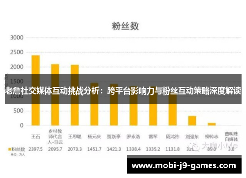 老詹社交媒体互动挑战分析：跨平台影响力与粉丝互动策略深度解读