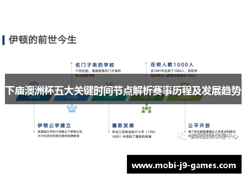 下庙澳洲杯五大关键时间节点解析赛事历程及发展趋势
