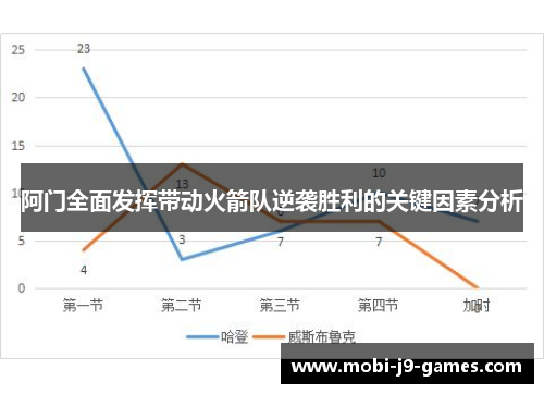 阿门全面发挥带动火箭队逆袭胜利的关键因素分析 阿门全面发挥带动火箭队逆袭胜利的关键因素分析