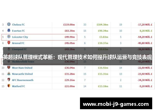 英超球队管理模式革新：现代管理技术如何提升球队运营与竞技表现