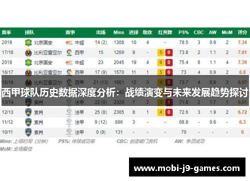 西甲球队历史数据深度分析：战绩演变与未来发展趋势探讨