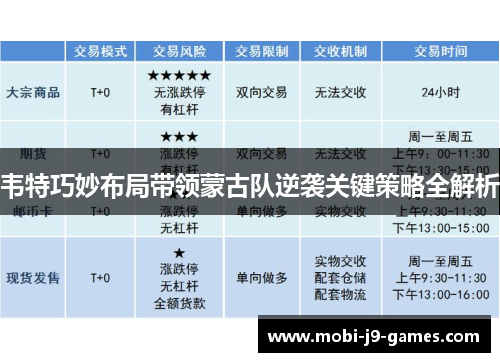 韦特巧妙布局带领蒙古队逆袭关键策略全解析